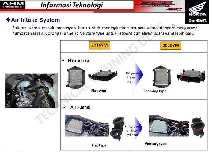 Model Baru Filter Udara Honda CBR250RR SP, Ini Prinsip Kerjanya