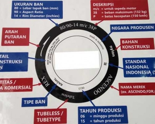 Jangan Salah, ini Cara Baca Kode Ban